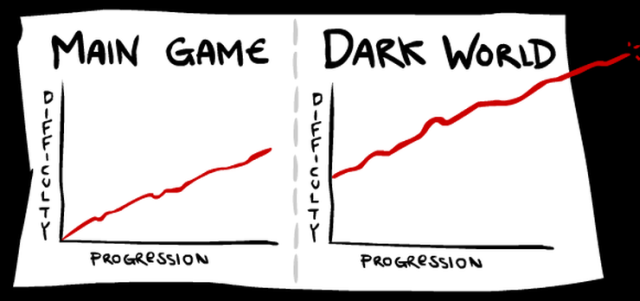 Super Meat Boy (PC) image