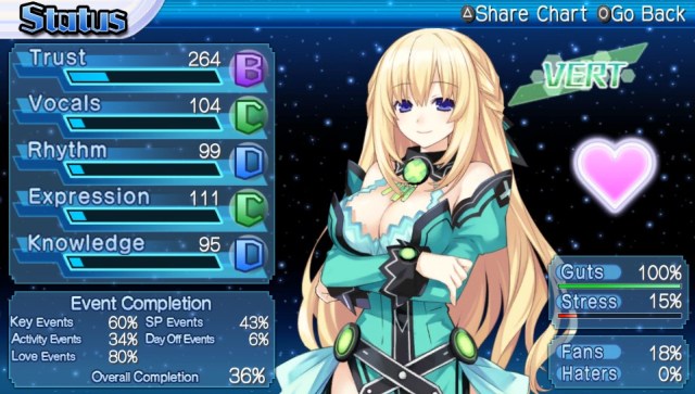 Hyperdimension Neptunia: Producing Perfection (Vita) image