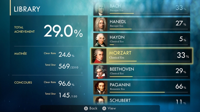 Pianista: The Legendary Virtuoso (Switch) image